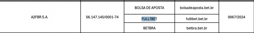 fulltbet é confiável