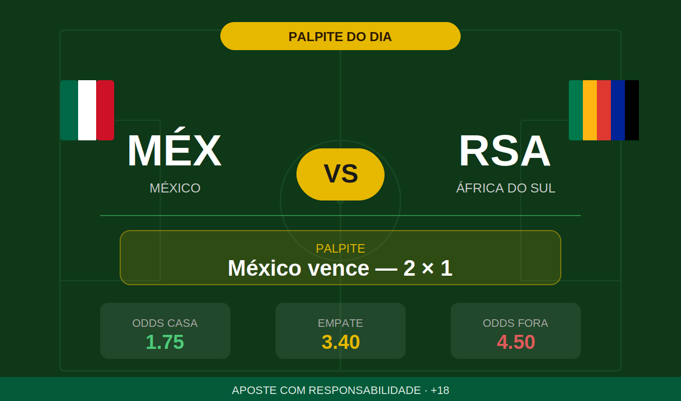 palpite méxico x áfrica do sul