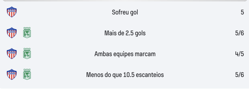 palpite para o jogo Junior Barranquilla x Atlético Nacional