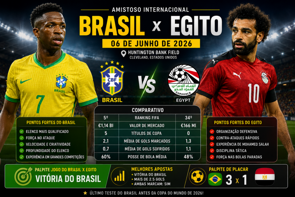 palpite para o jogo do Brasil x Egito hoje!

